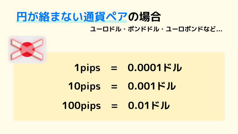 日本円が絡まない通貨ペアのpips