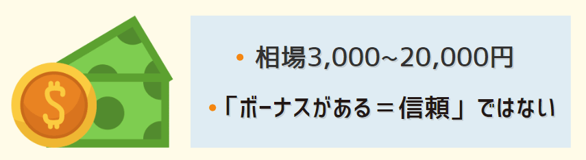 海外FXの口座開設ボーナスの概要