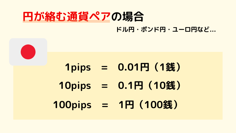 日本円が絡む通貨ペアのpips